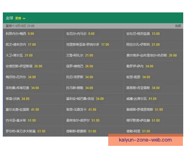 世界杯足球竞猜预测全攻略数据模型球队状态与赔率趋势深度解析