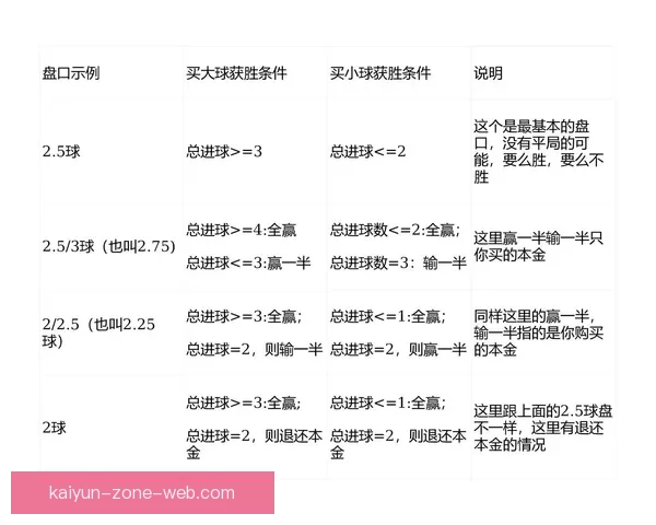 世界杯足球竞猜盘口走势分析与投注技巧全解析助赢赛果稳定提升收益